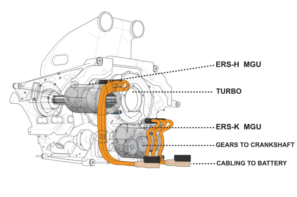 How a Formula 1 Power Unit Works