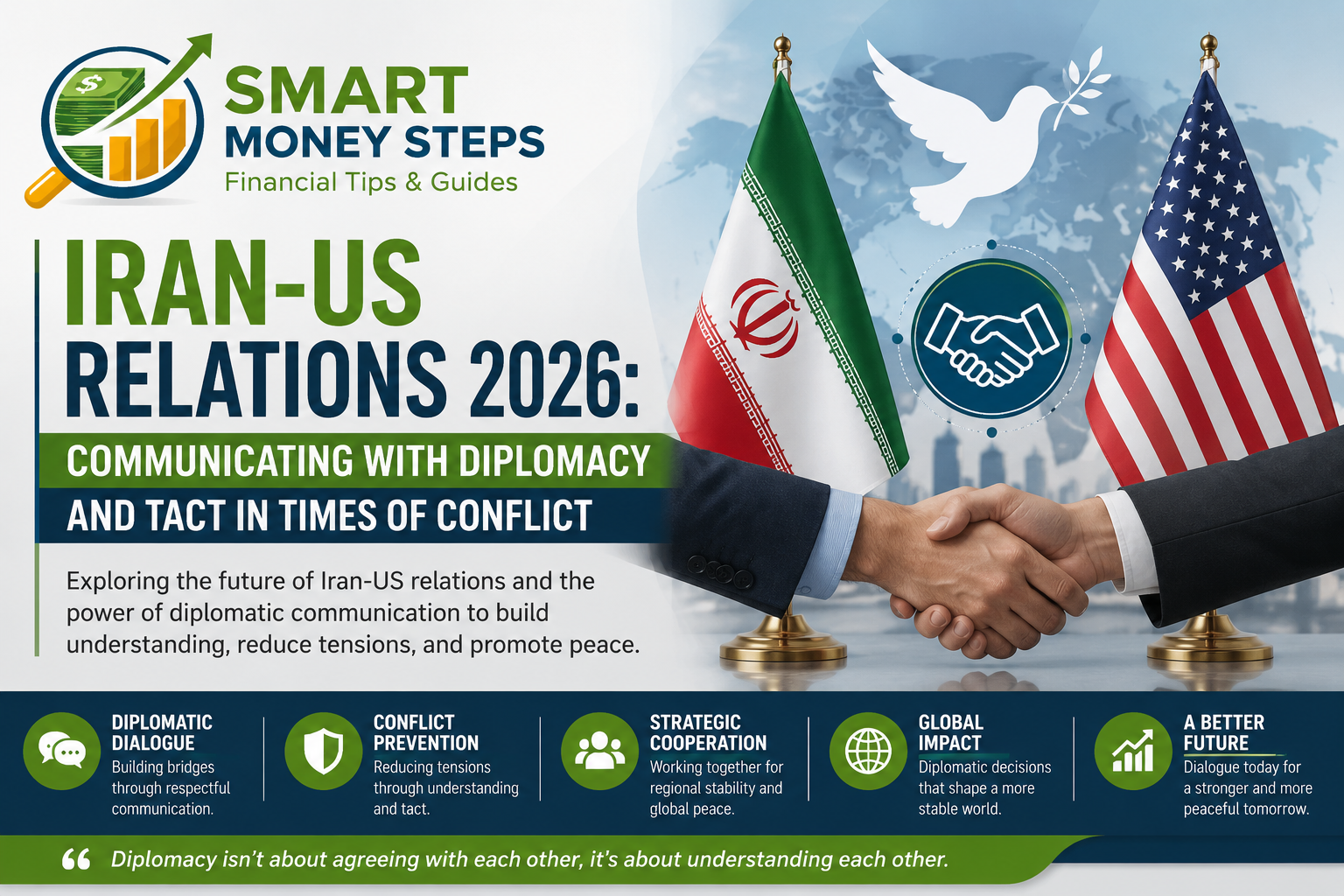 Banner featuring the Smart Money Steps logo, Iran and United States flags, a handshake symbolizing diplomacy, and the title "Iran-US Relations 2026: Communicating with Diplomacy and Tact in Times of Conflict."