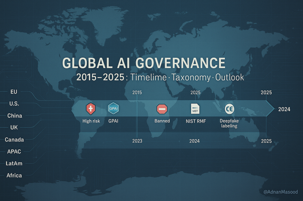 The Future of Global Artificial Intelligence Governance